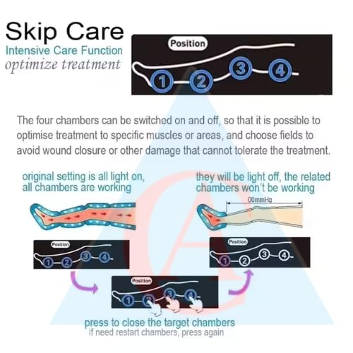 Air Compression Leg Massager with Handheld Controller, Intensity for feet, Calf and Thigh, Corded Electric, Black Leg Massager for Pain Relief Air Compressor