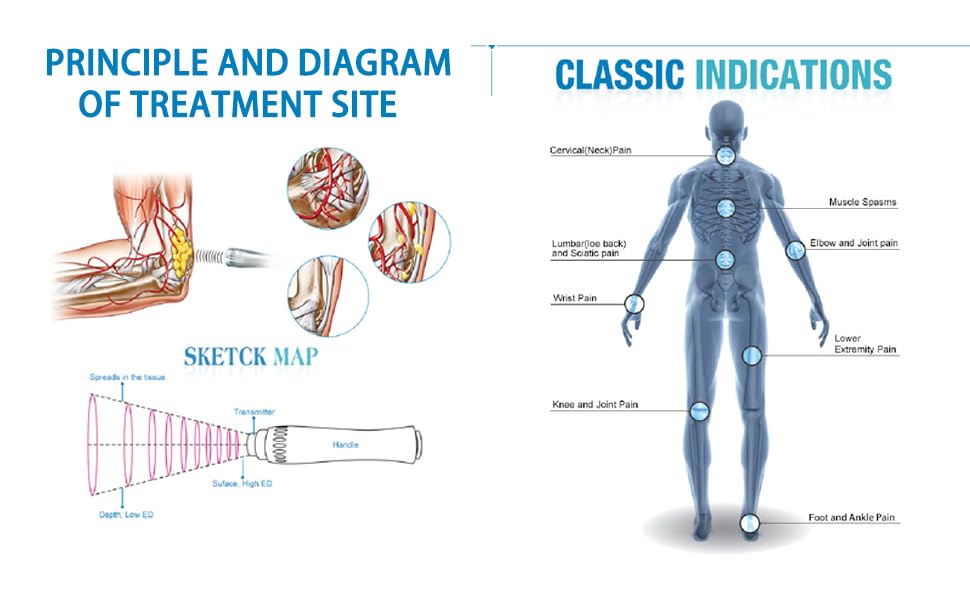 Chiropractic Gun Chiropractic Adjusting Tool Electric Instrument Impulse Actuator Massager Therapy Massage Gun GINHA Chiro Gun