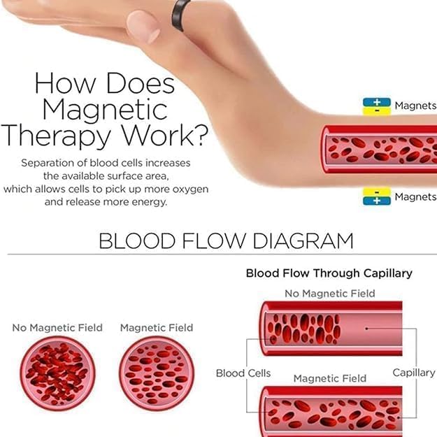 Magnets Blood Sugar Control Ring Adjustable Magnetic Therapy Ring for Blood Sugar Management Lymphatic Drainage, Pain Relief Multicolour